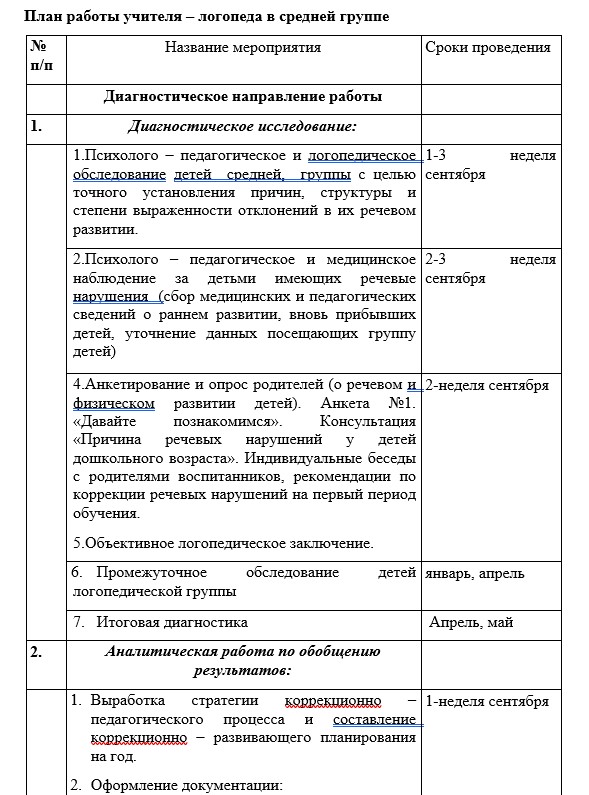 Годовой план учителя-логопеда в средней группе.jpg