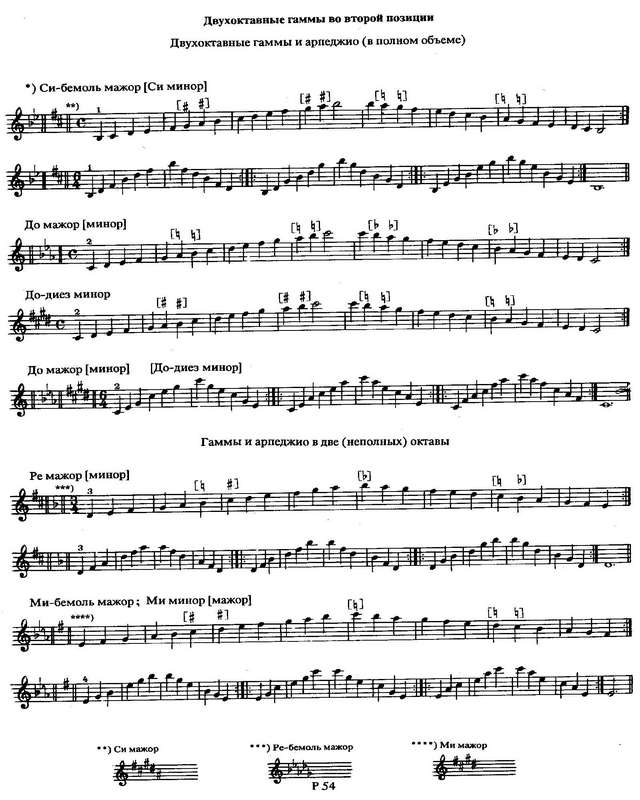 Григорян А. Гаммы и арпеджио_Страница_02.jpg