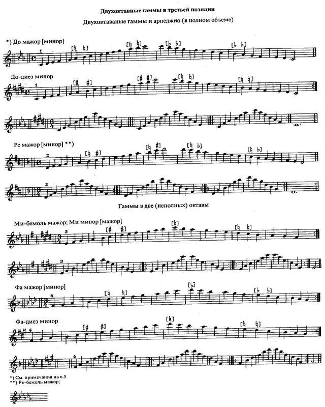 Григорян А. Гаммы и арпеджио_Страница_04.jpg