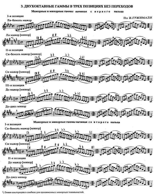 Григорян А. Гаммы и арпеджио_Страница_05.jpg