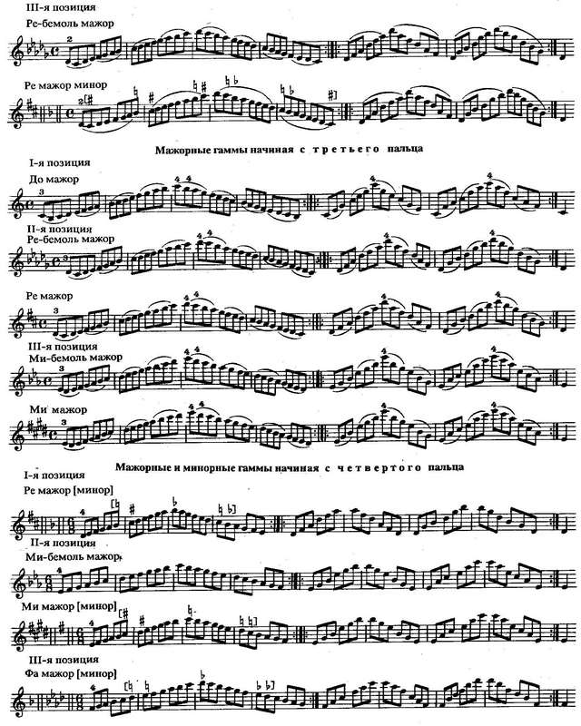 Григорян А. Гаммы и арпеджио_Страница_06.jpg