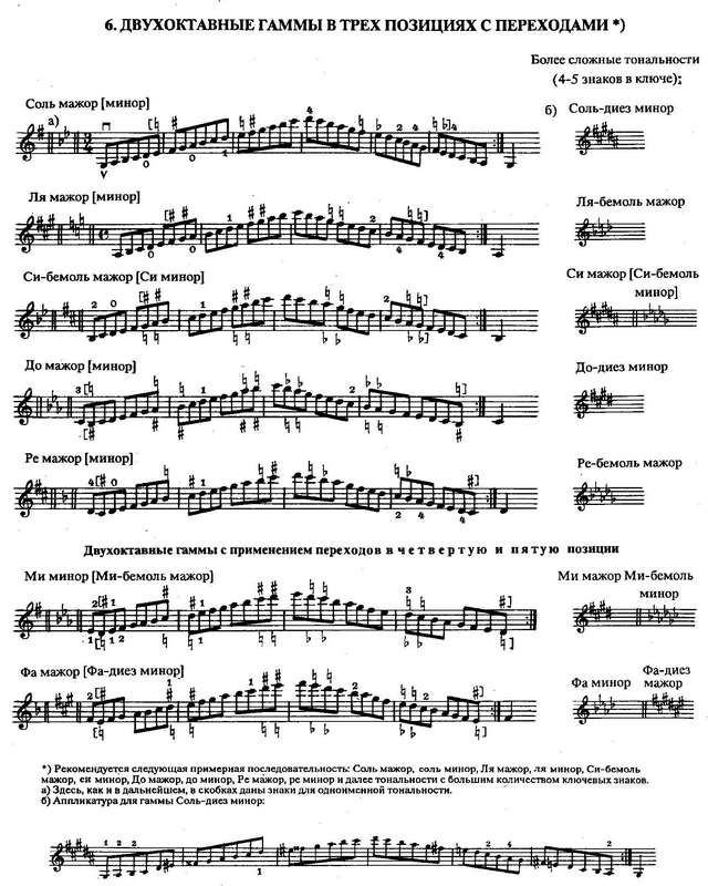 Григорян А. Гаммы и арпеджио_Страница_09.jpg