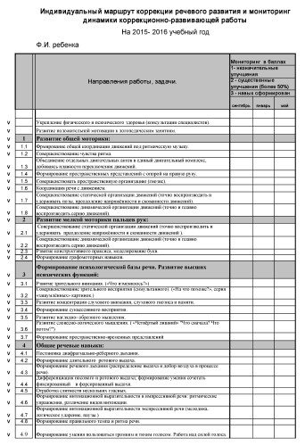 Индивидуальный маршрут коррекции речевого развития и мониторинг динамики коррекционно-развиваю...jpg