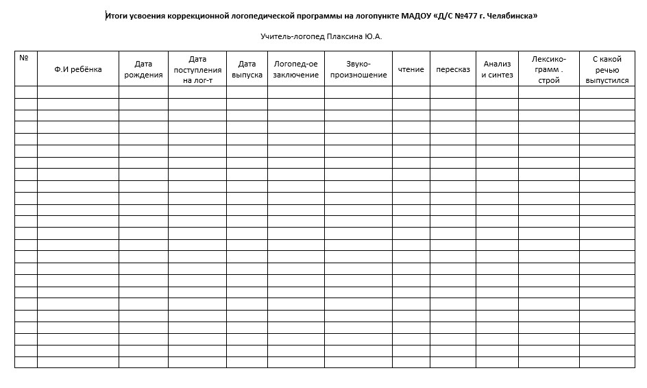 Итоги усвоения коррекционной логопедической программы на логопункте.jpg