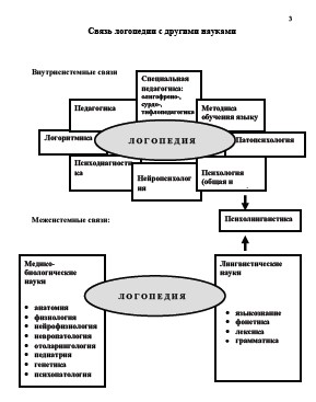Логопедия в таблицах и схемах. Пятница Т. В.jpg